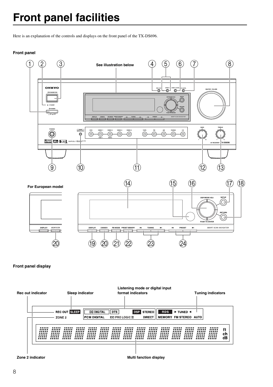 Front panel facilities | Onkyo TX-DS696 User Manual | Page 8 / 64