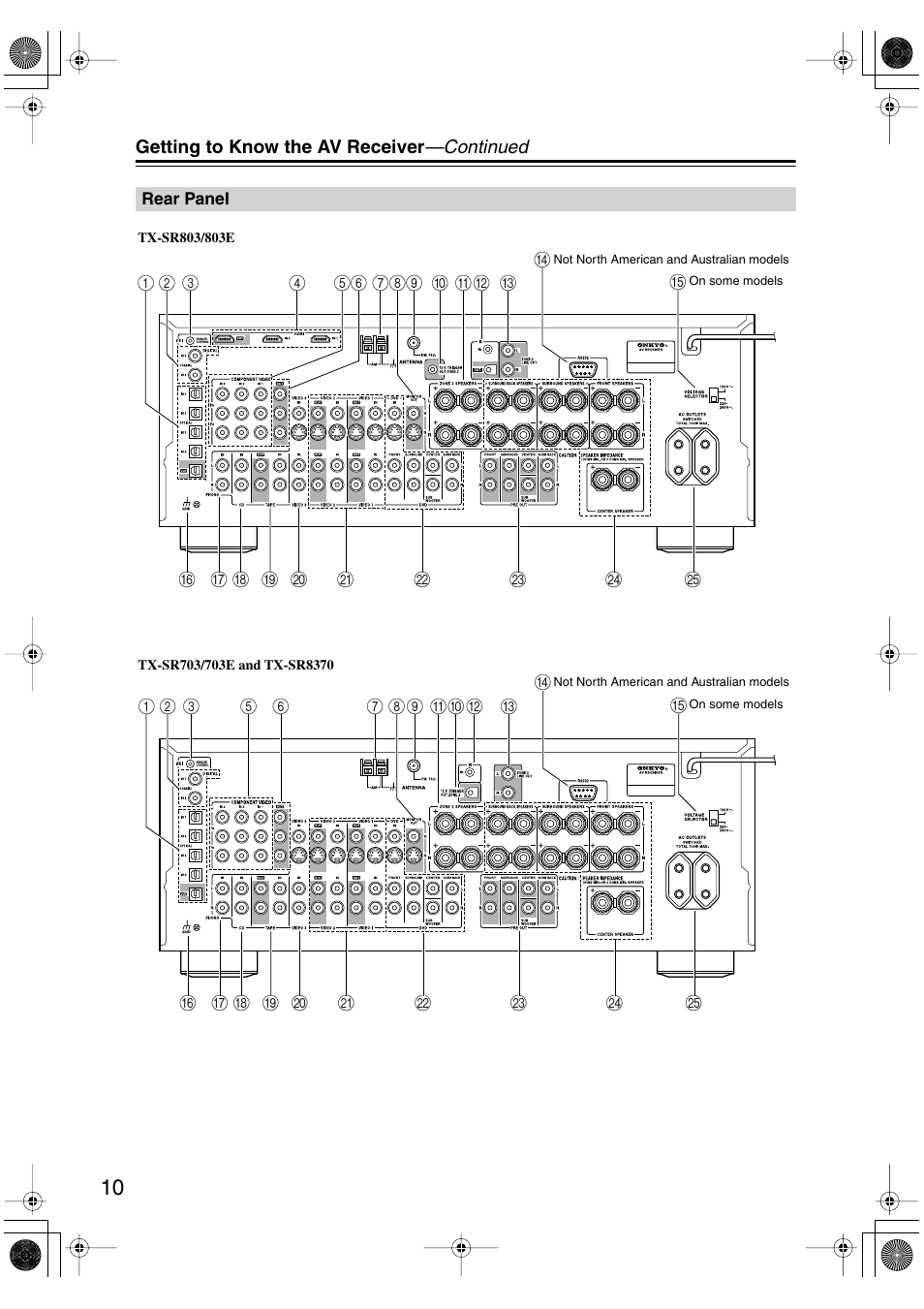 Onkyo TX-SR803/803E User Manual | Page 10 / 104