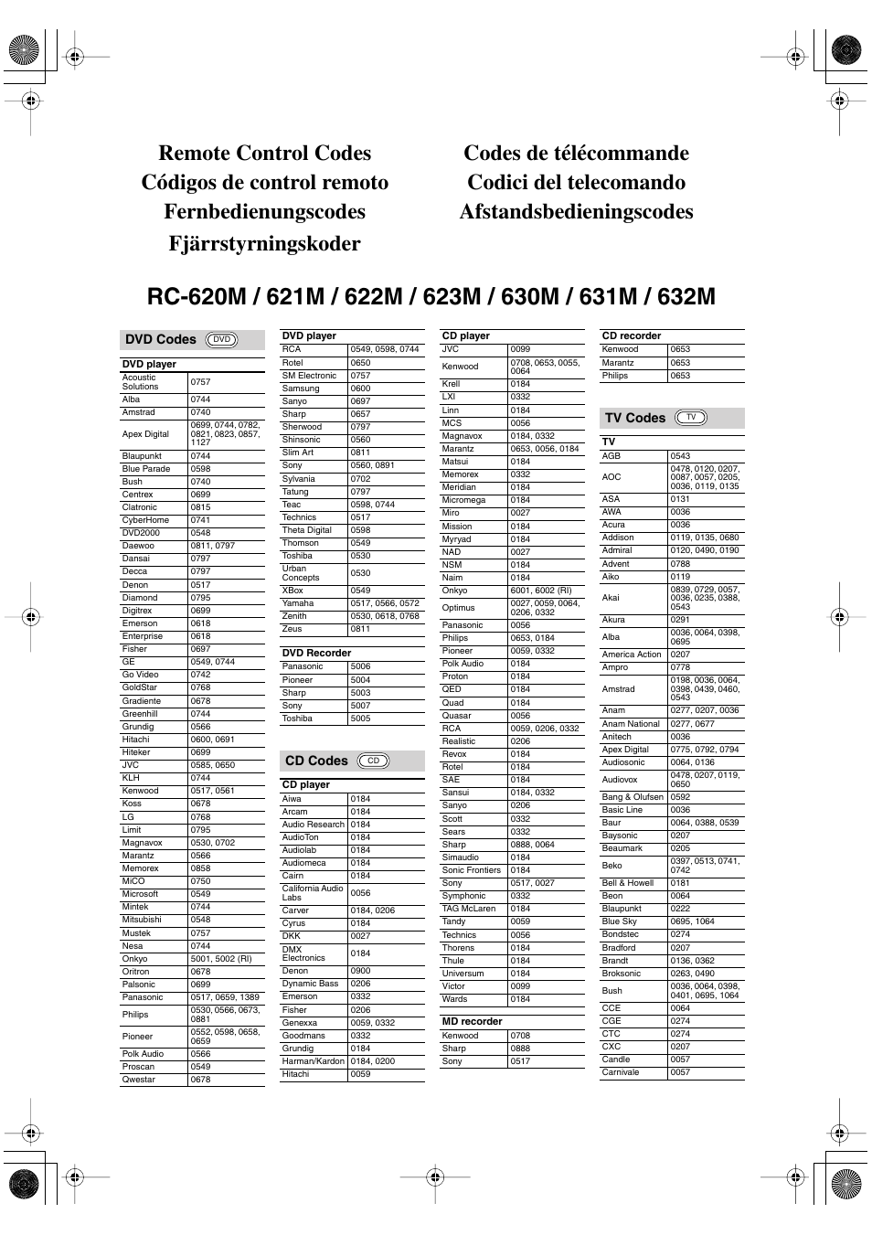 Dvd codes, Cd codes, Tv codes | Onkyo TX-SR803/803E User Manual | Page 101 / 104