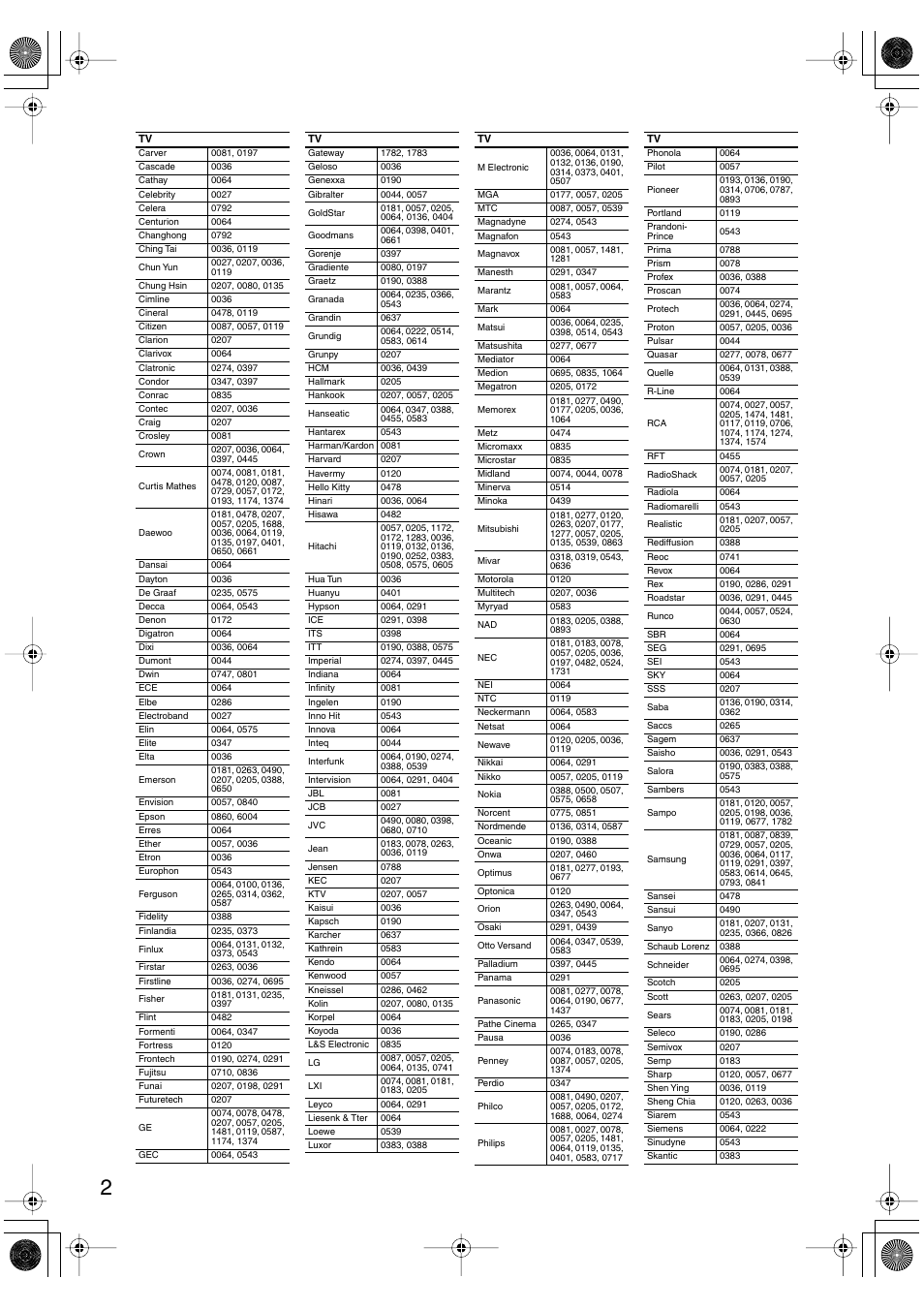 Onkyo TX-SR803/803E User Manual | Page 102 / 104
