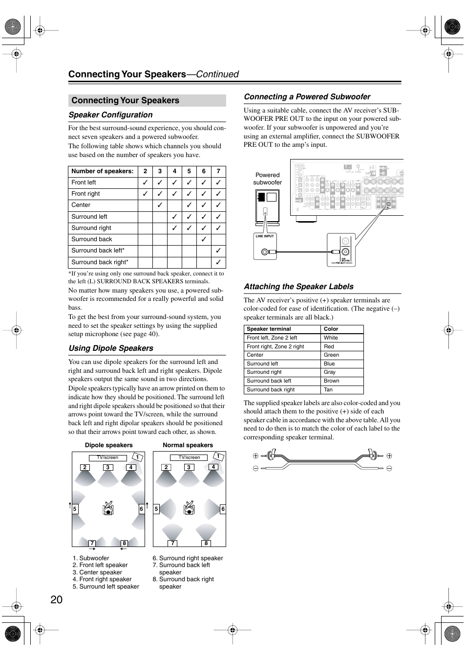 Connecting your speakers —continued, Connecting your speakers, Speaker configuration | Using dipole speakers, Connecting a powered subwoofer, Attaching the speaker labels | Onkyo TX-SR803/803E User Manual | Page 20 / 104