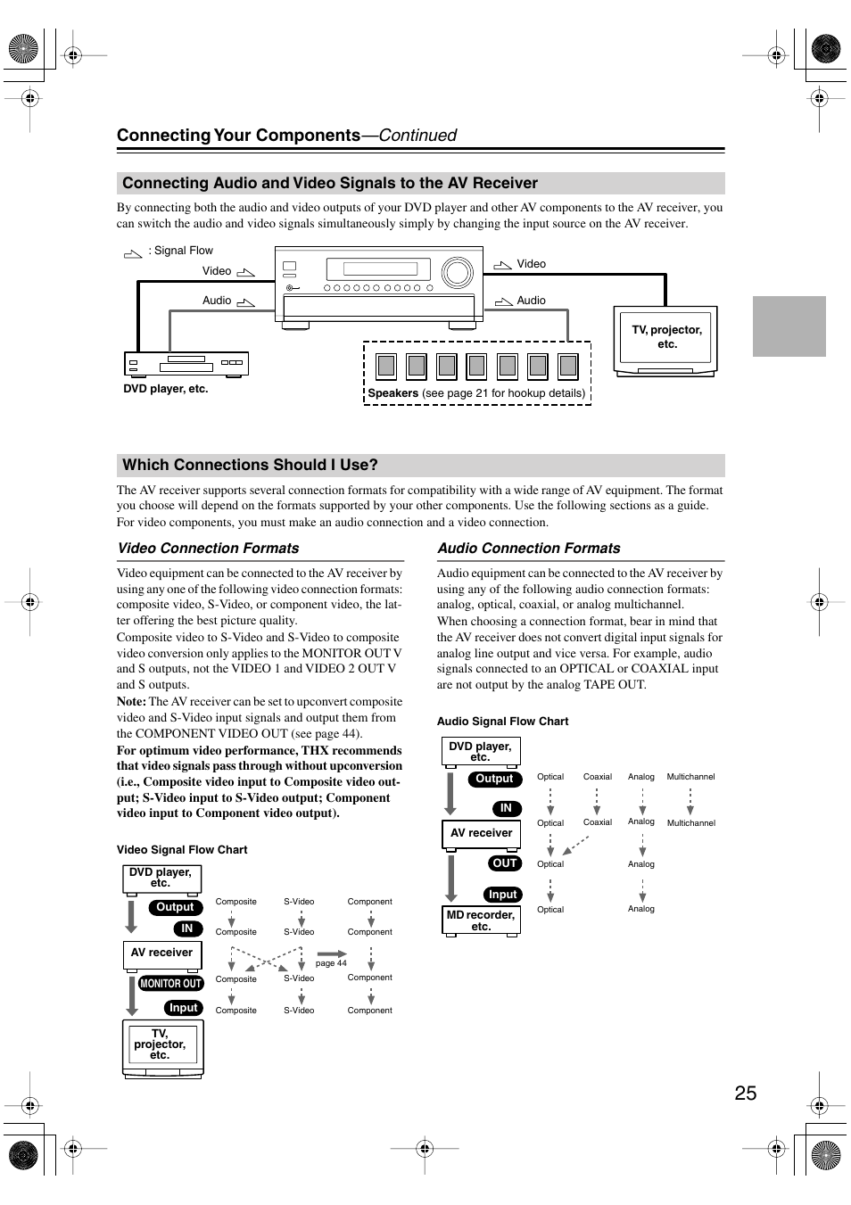 Connecting your components —continued, Which connections should i use, Video connection formats | Audio connection formats | Onkyo TX-SR803/803E User Manual | Page 25 / 104