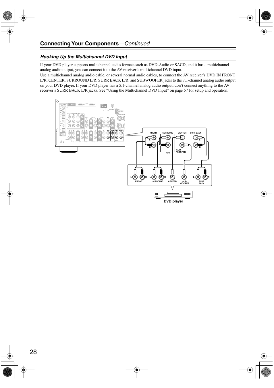 Connecting your components —continued, Hooking up the multichannel dvd input | Onkyo TX-SR803/803E User Manual | Page 28 / 104