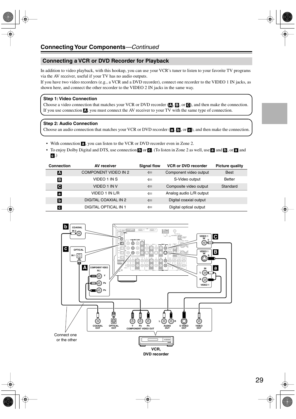 Connecting your components —continued, Connecting a vcr or dvd recorder for playback | Onkyo TX-SR803/803E User Manual | Page 29 / 104