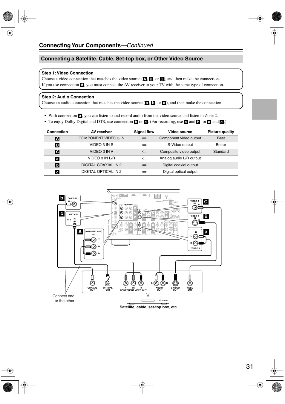 Connecting your components —continued | Onkyo TX-SR803/803E User Manual | Page 31 / 104