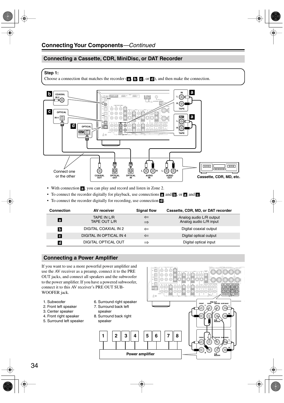 Connecting your components —continued, Connecting a power amplifier, Bc a a d | Onkyo TX-SR803/803E User Manual | Page 34 / 104