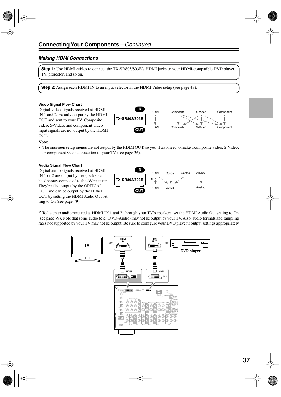 Connecting your components —continued, Making hdmi connections | Onkyo TX-SR803/803E User Manual | Page 37 / 104