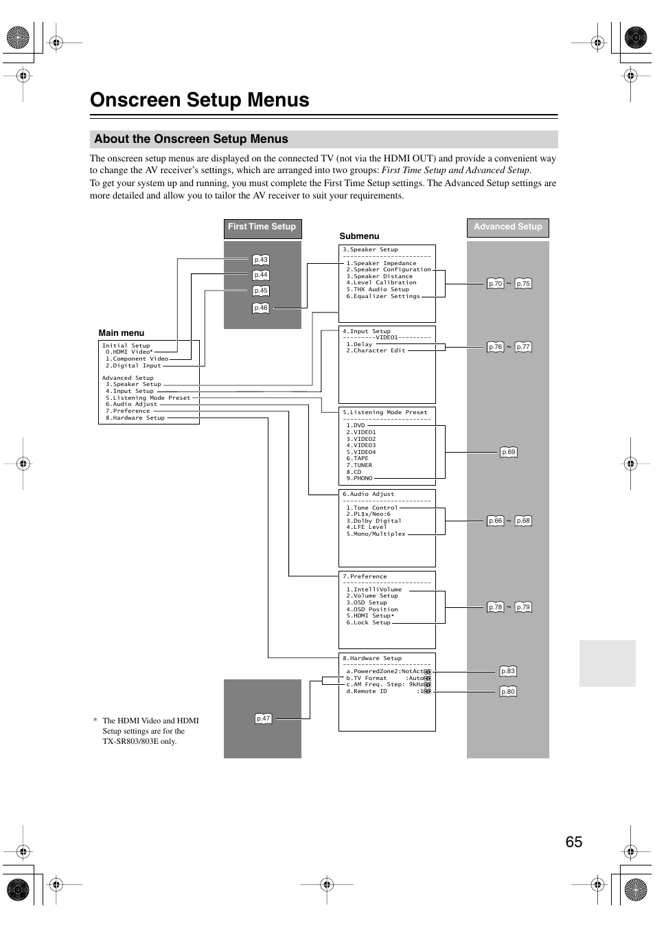 Onscreen setup menus, About the onscreen setup menus | Onkyo TX-SR803/803E User Manual | Page 65 / 104