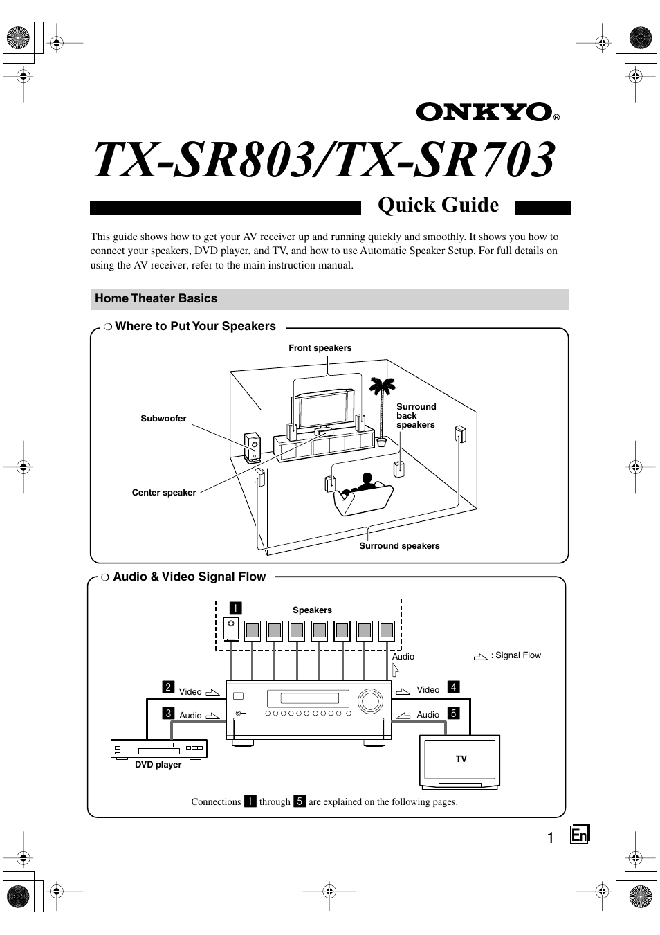 Quick guide | Onkyo TX-SR803/803E User Manual | Page 97 / 104