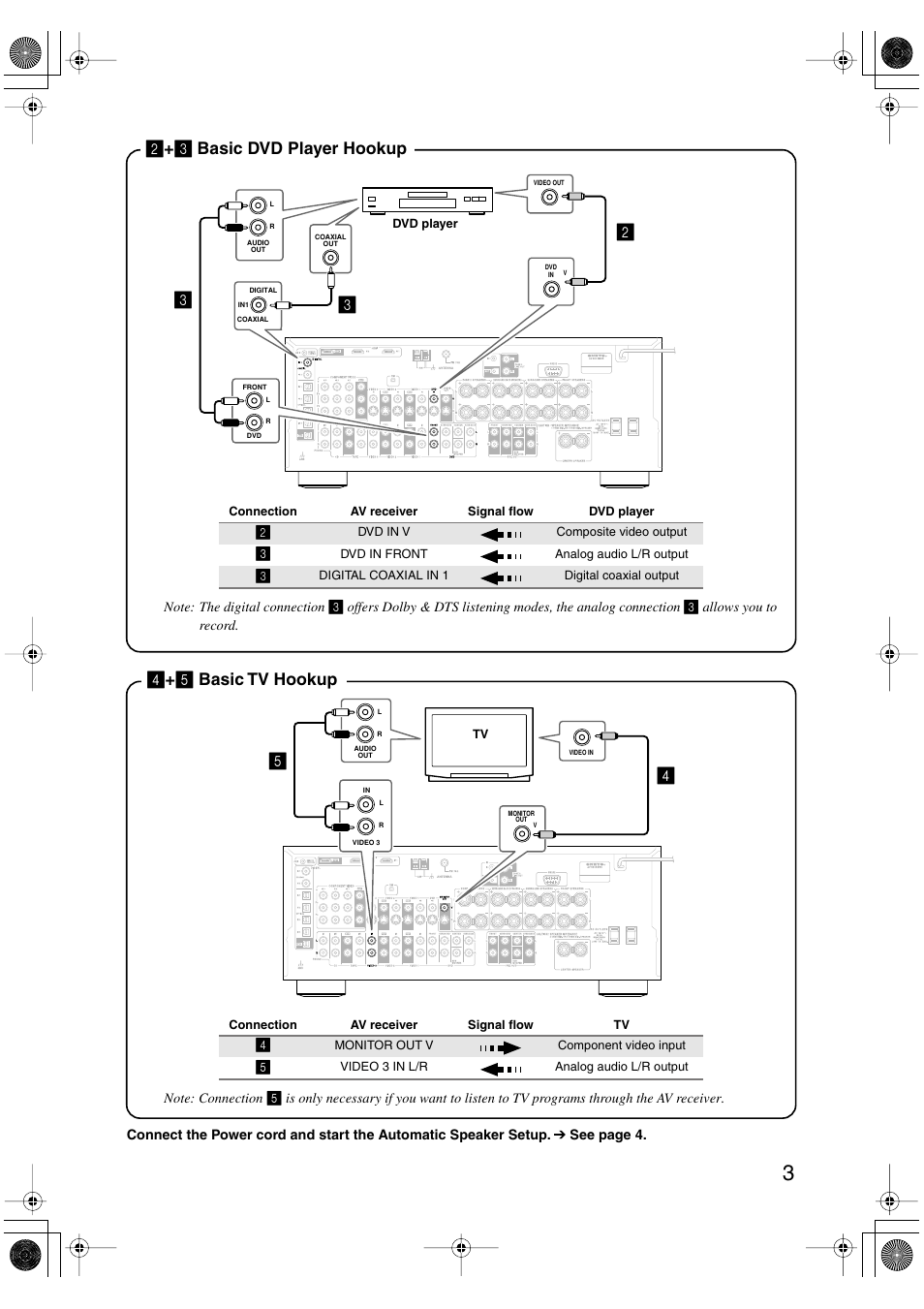 Basic dvd player hookup, Basic tv hookup | Onkyo TX-SR803/803E User Manual | Page 99 / 104
