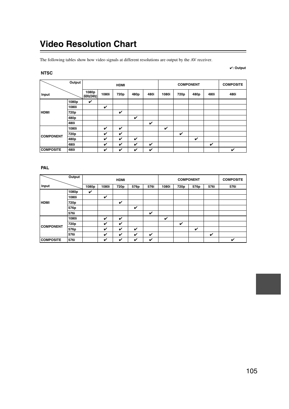 Video resolution chart | Onkyo TX SR607 User Manual | Page 105 / 108