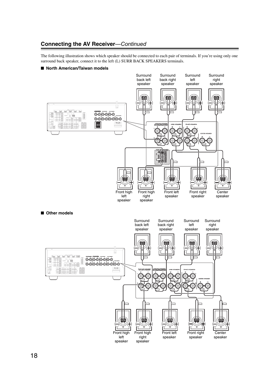 Connecting the av receiver —continued | Onkyo TX SR607 User Manual | Page 18 / 108