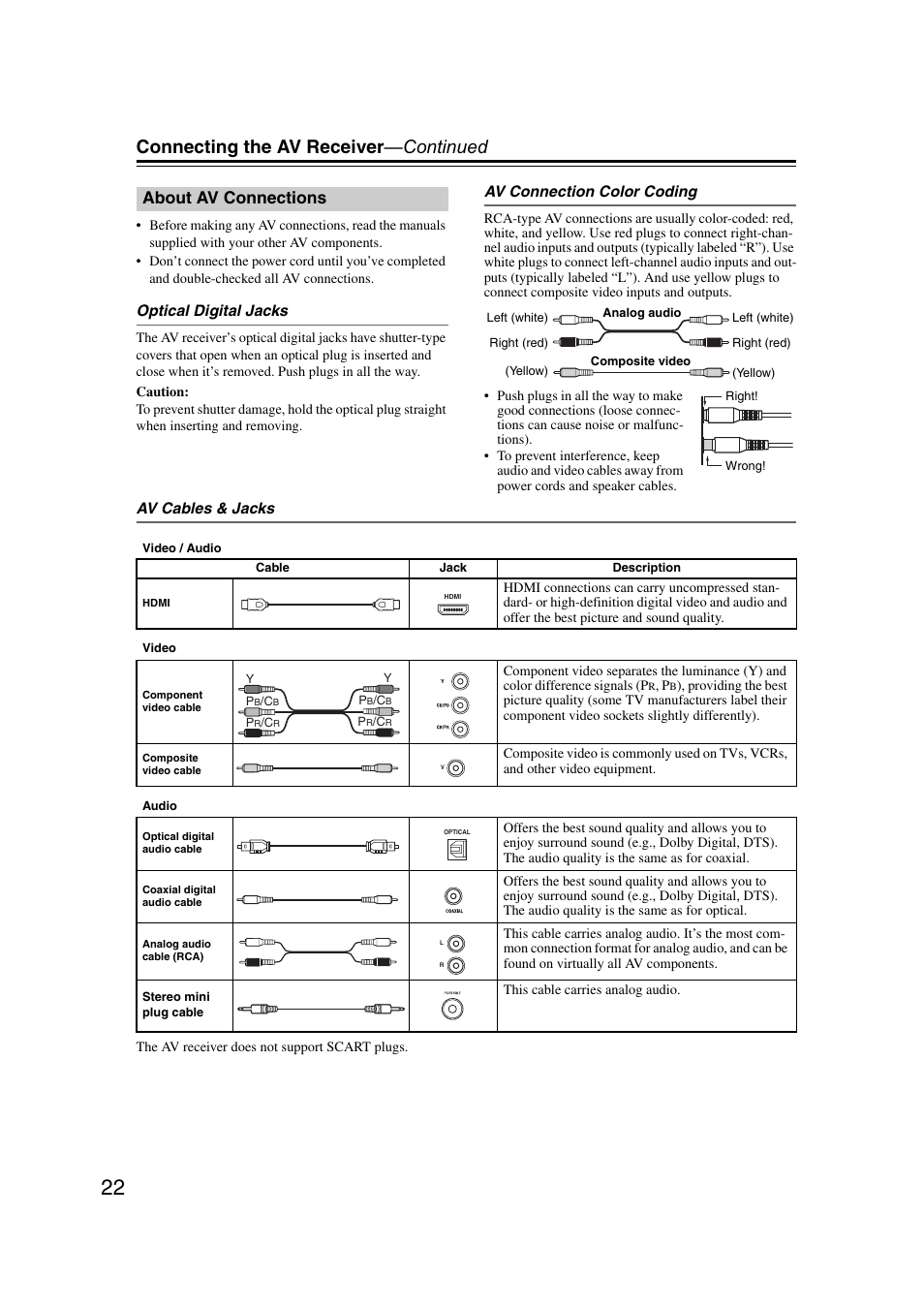 About av connections, Connecting the av receiver —continued | Onkyo TX SR607 User Manual | Page 22 / 108