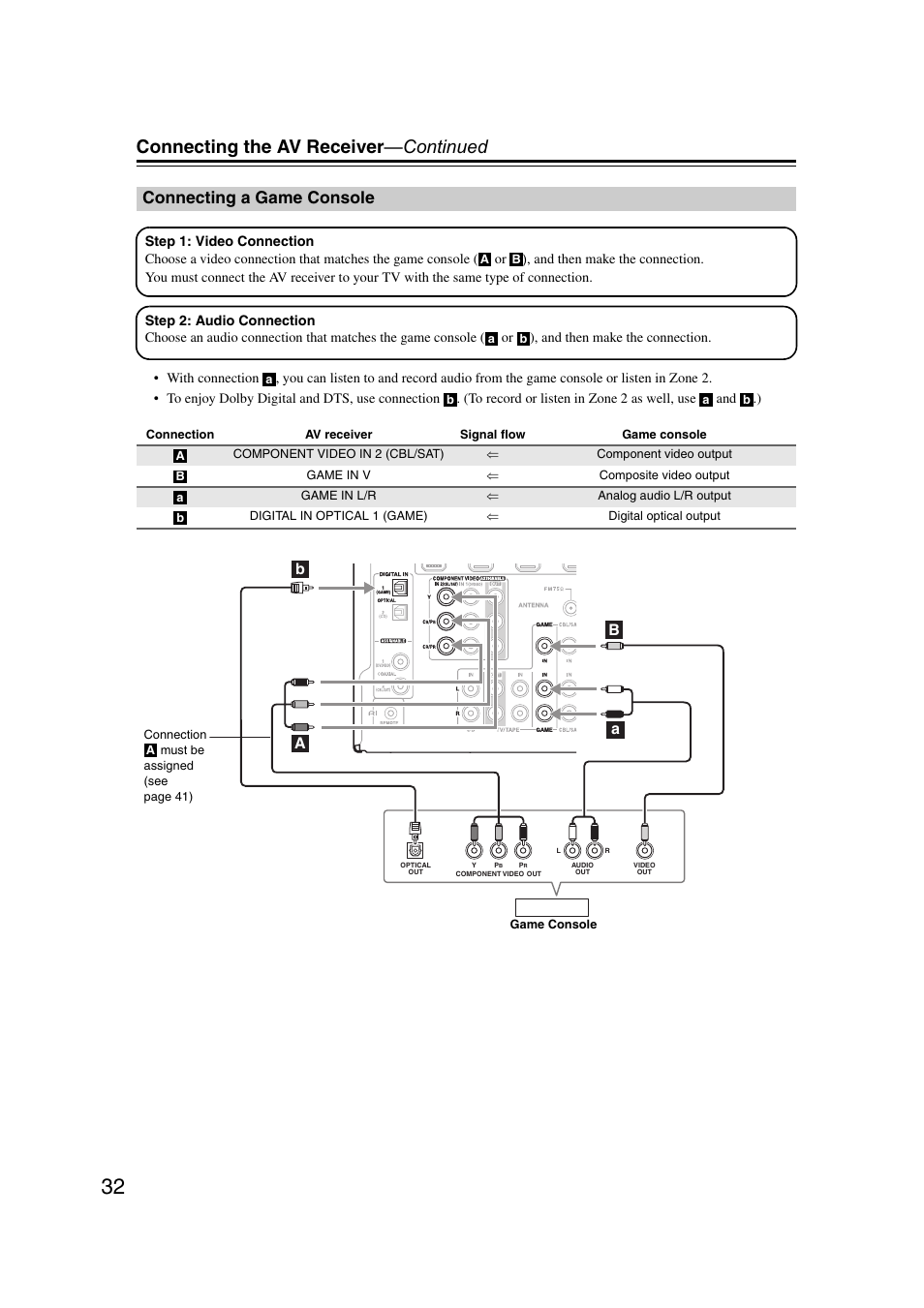 Connecting a game console, Connecting the av receiver —continued, Ba b b a | Onkyo TX SR607 User Manual | Page 32 / 108