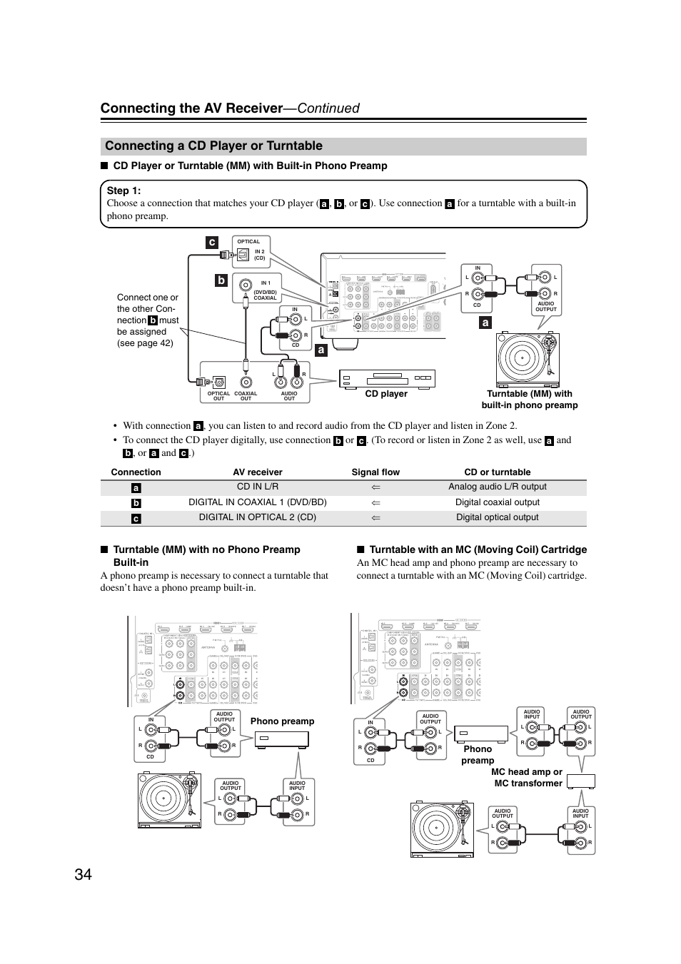 Connecting a cd player or turntable, Connecting the av receiver —continued, Ba a c | Onkyo TX SR607 User Manual | Page 34 / 108