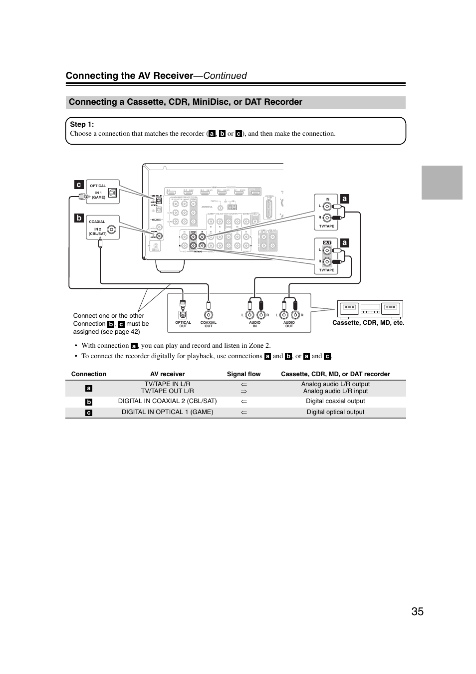 Connecting a cassette, cdr, minidisc, Or dat recorder, Connecting the av receiver —continued | Ba a c | Onkyo TX SR607 User Manual | Page 35 / 108