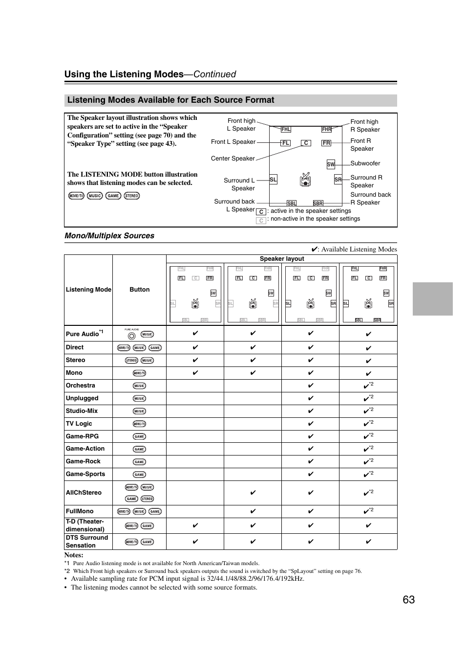 Listening modes available for each source format, Using the listening modes —continued, Mono/multiplex sources | Onkyo TX SR607 User Manual | Page 63 / 108