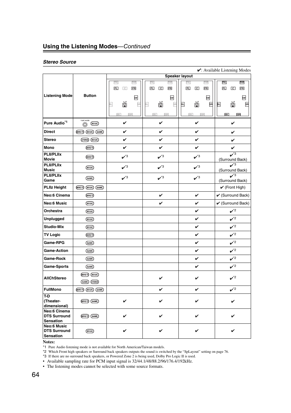 Using the listening modes —continued, Stereo source | Onkyo TX SR607 User Manual | Page 64 / 108