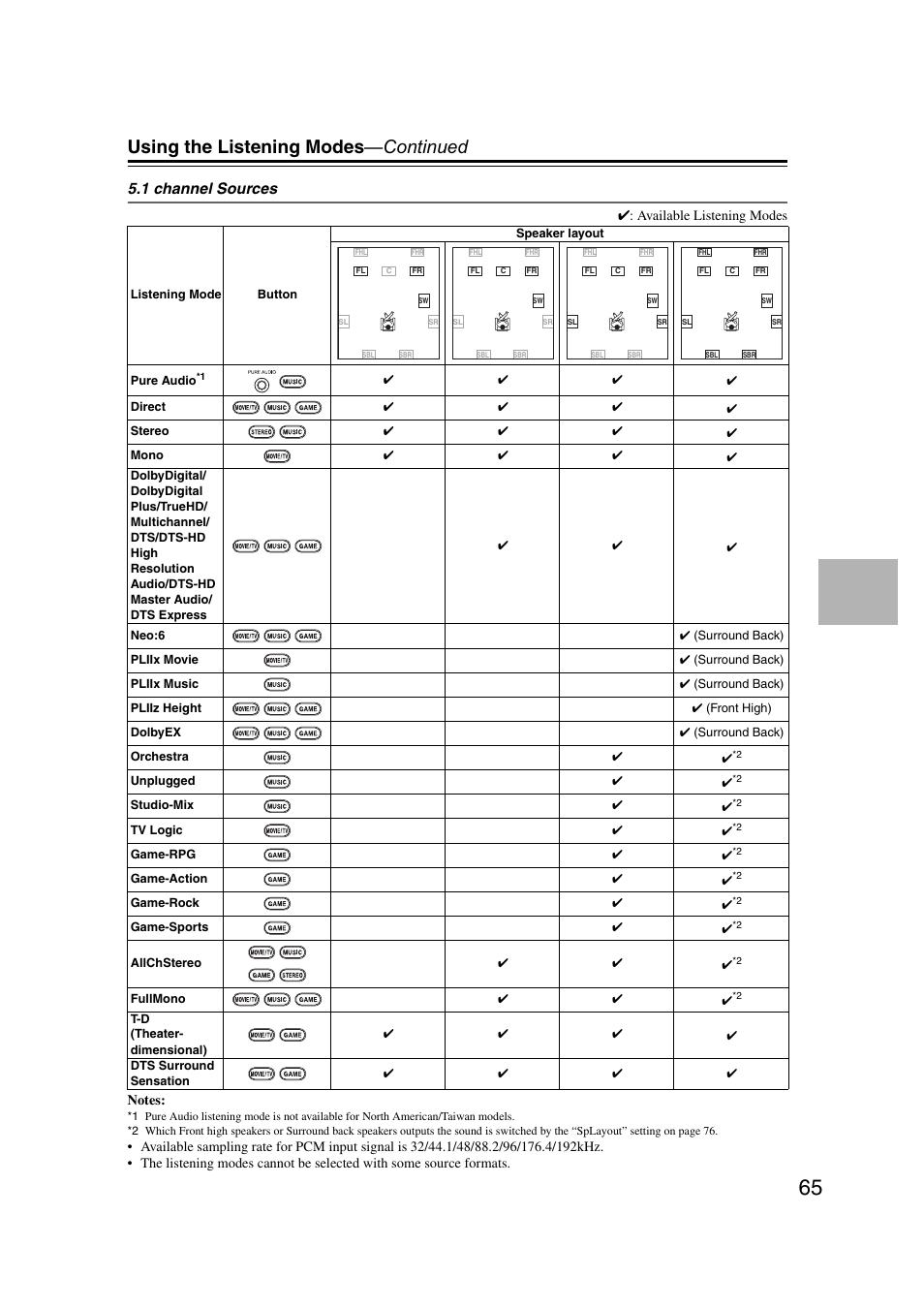 Using the listening modes —continued, 1 channel sources | Onkyo TX SR607 User Manual | Page 65 / 108