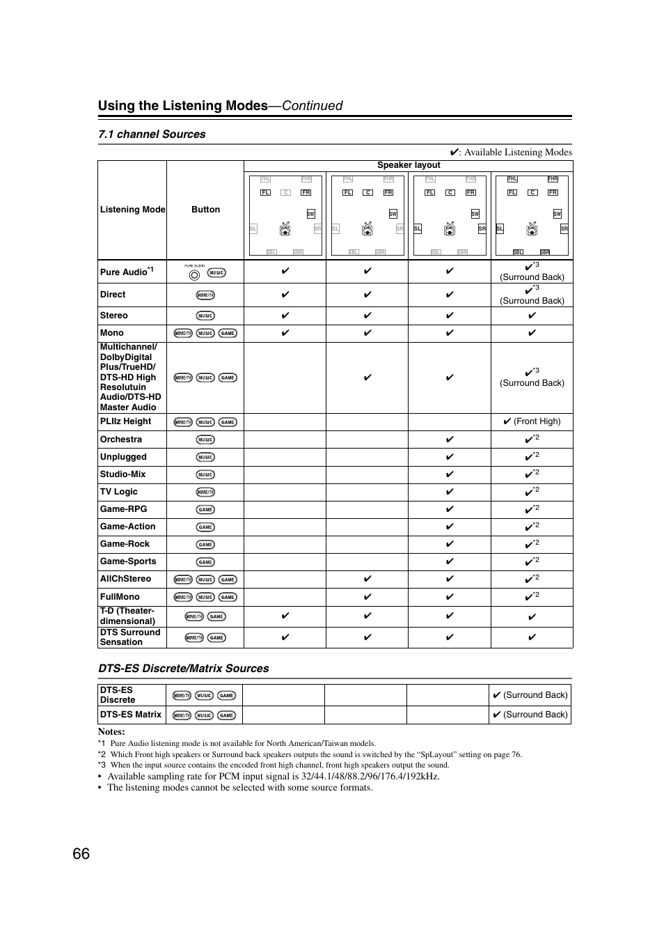 Using the listening modes —continued, 1 channel sources, Dts-es discrete/matrix sources | Onkyo TX SR607 User Manual | Page 66 / 108
