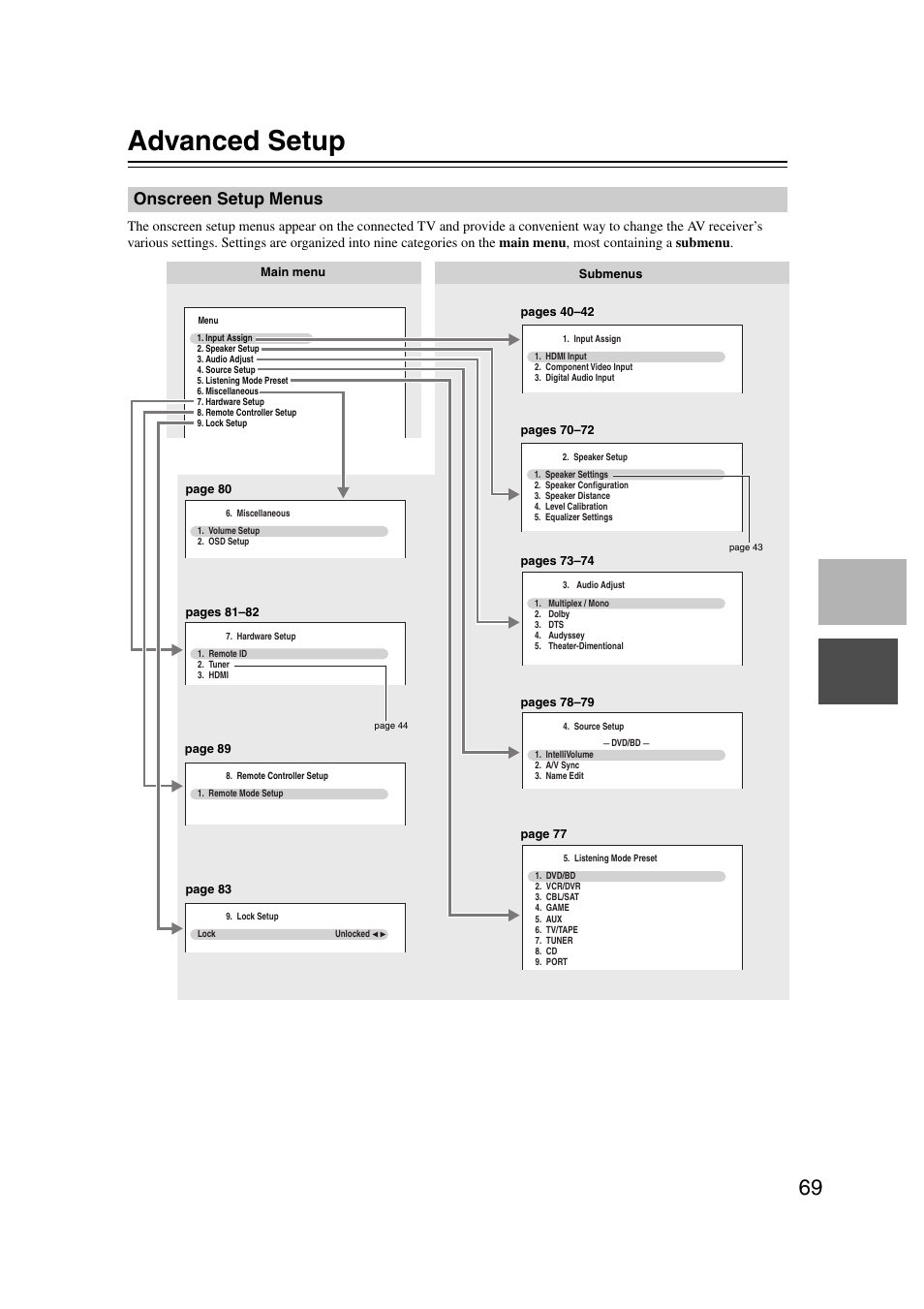 Advanced setup, Onscreen setup menus | Onkyo TX SR607 User Manual | Page 69 / 108