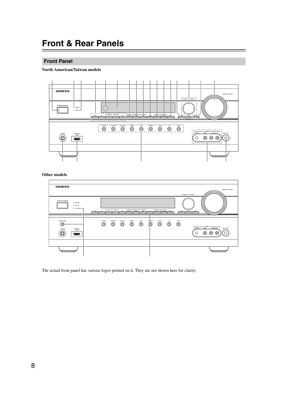 Front & rear panels, Front panel | Onkyo TX SR607 User Manual | Page 8 / 108