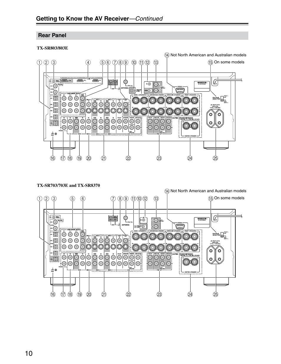 Onkyo TX-SR703/703E User Manual | Page 10 / 116