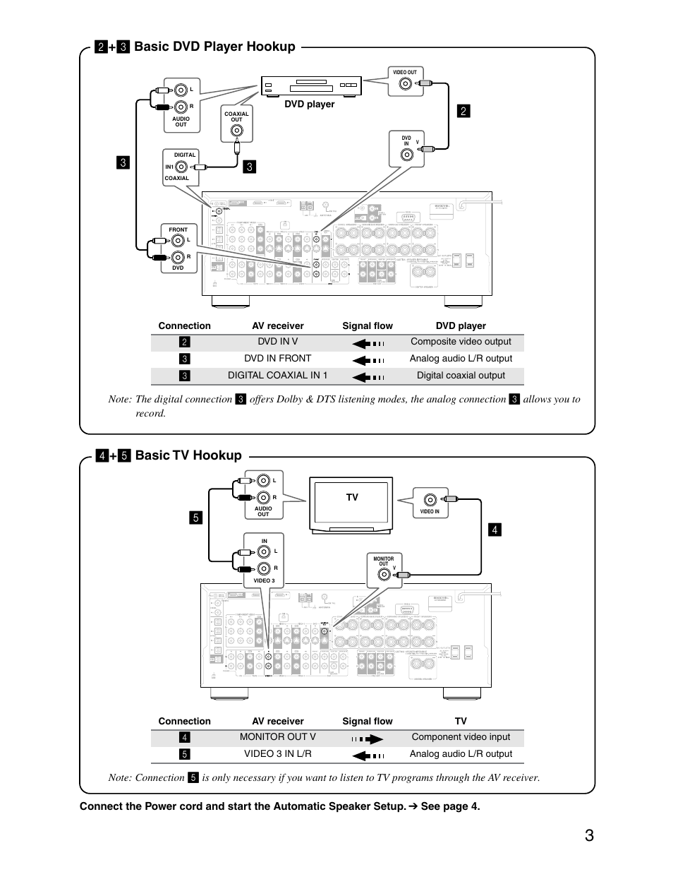 Basic dvd player hookup, Basic tv hookup | Onkyo TX-SR703/703E User Manual | Page 100 / 116