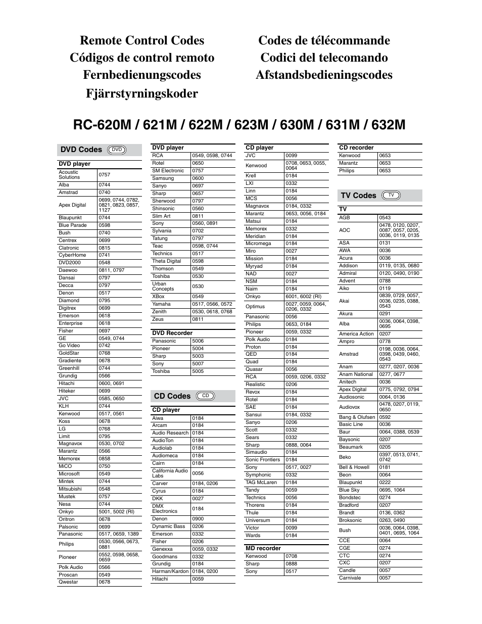 Remote control codes, Dvd codes, Cd codes | Tv codes | Onkyo TX-SR703/703E User Manual | Page 102 / 116