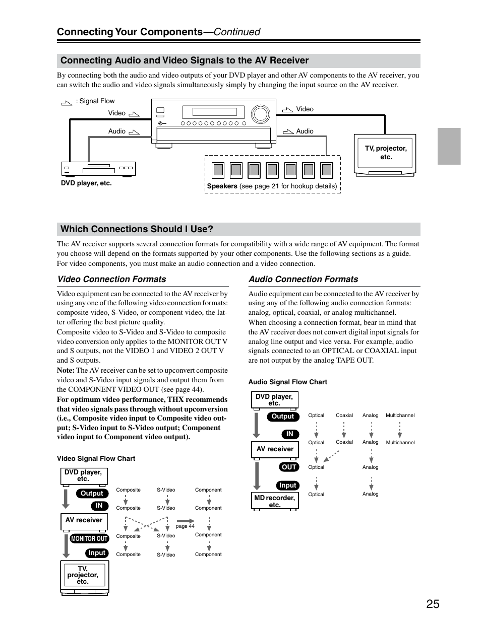 Video conversion, Connecting your components —continued, Which connections should i use | Video connection formats, Audio connection formats | Onkyo TX-SR703/703E User Manual | Page 25 / 116