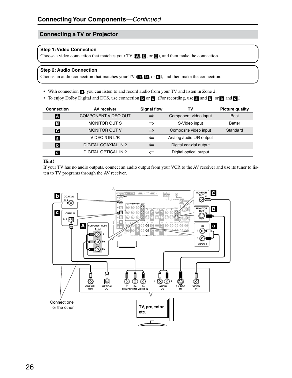 Tv / projector, Connecting your components —continued, Connecting a tv or projector | Onkyo TX-SR703/703E User Manual | Page 26 / 116