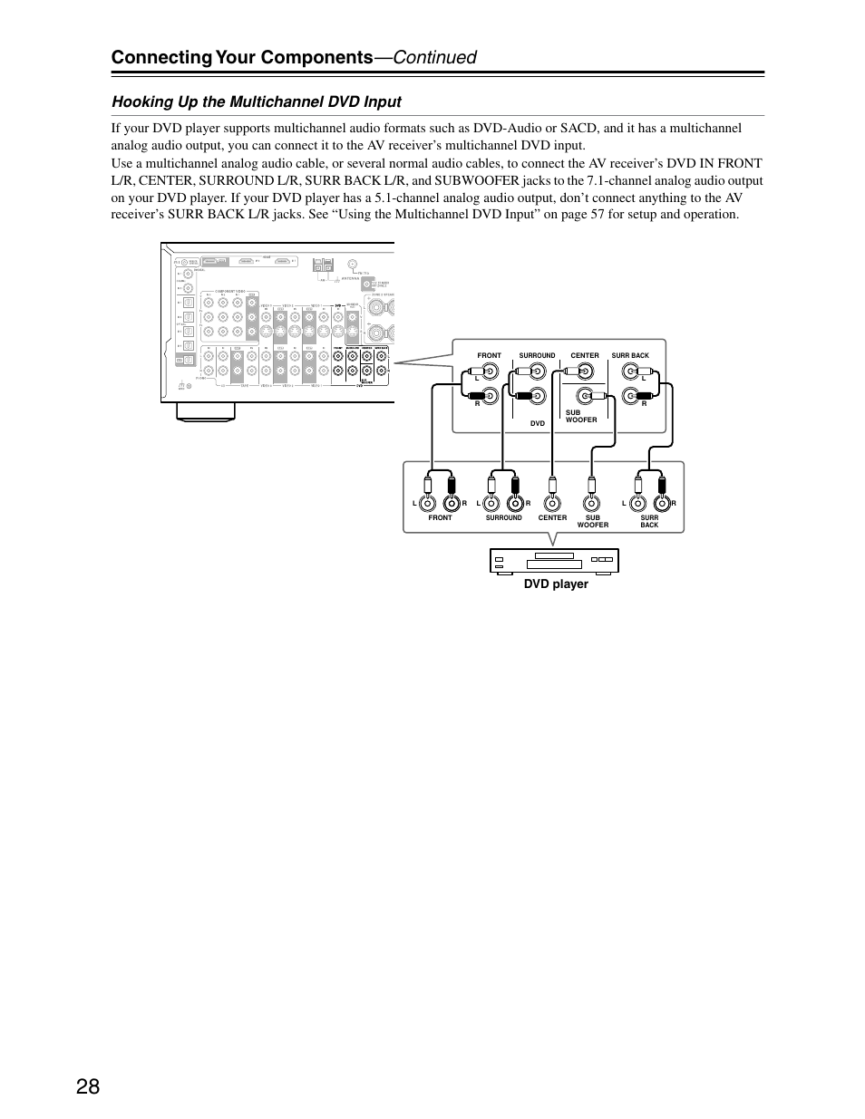 Multi-channel input, Connecting your components —continued, Hooking up the multichannel dvd input | Dvd player | Onkyo TX-SR703/703E User Manual | Page 28 / 116