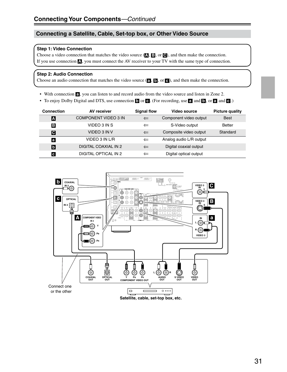 Satellite / cable / stb, Connecting your components —continued | Onkyo TX-SR703/703E User Manual | Page 31 / 116