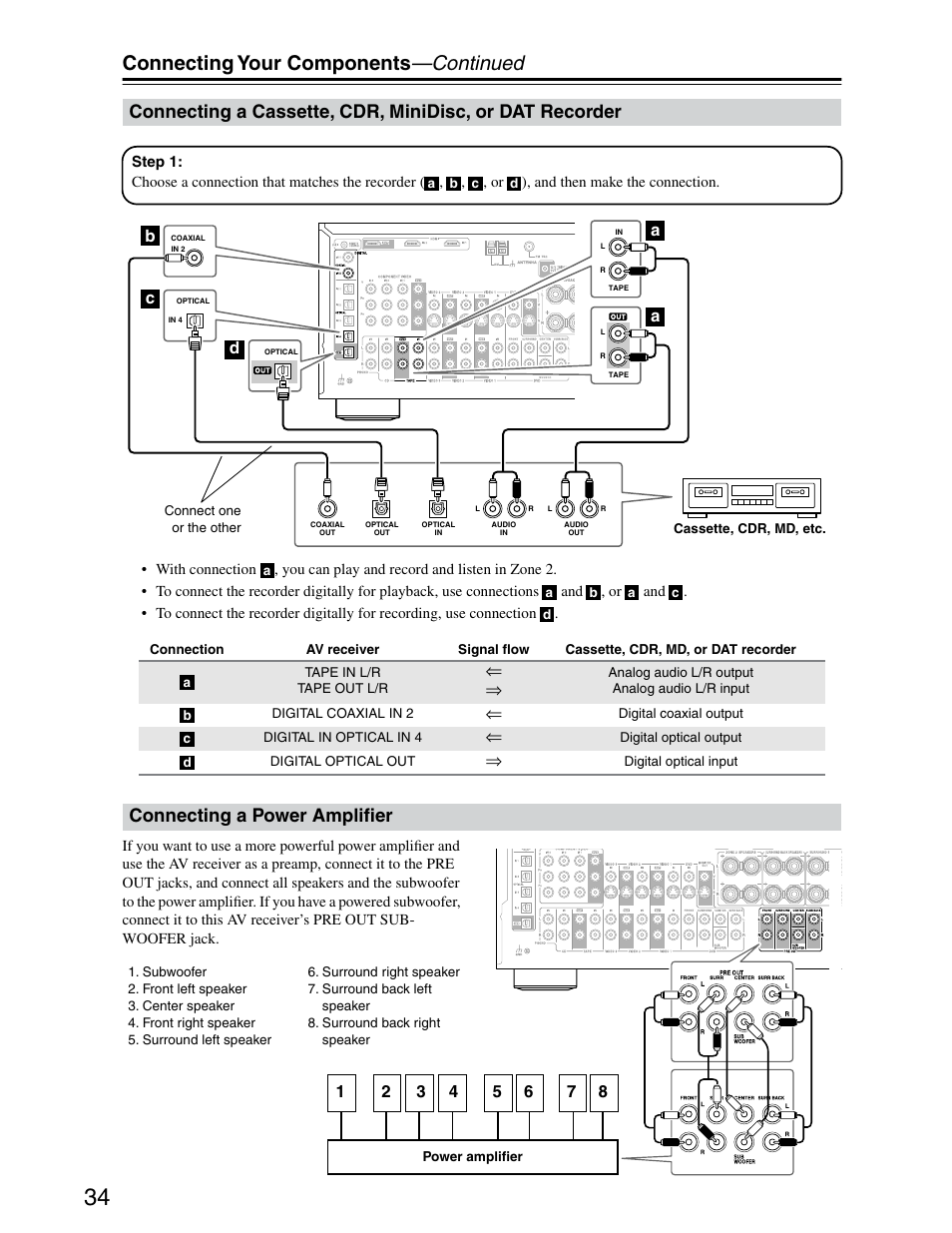 Cassette / cdr / md / dat recorder, Power amp, Connecting your components —continued | Connecting a power ampliﬁer | Onkyo TX-SR703/703E User Manual | Page 34 / 116