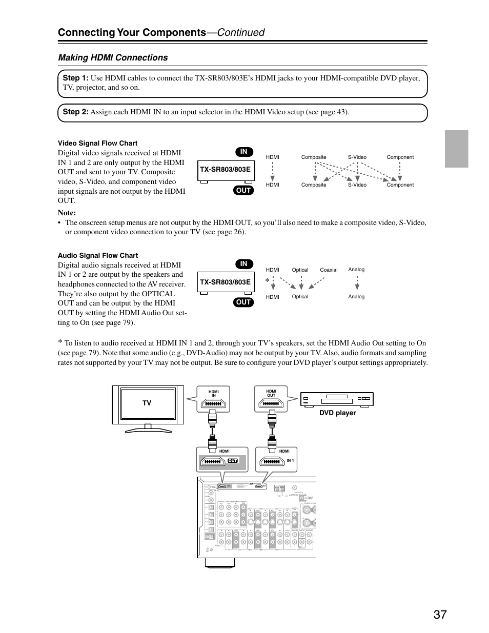 Connecting your components —continued, Making hdmi connections | Onkyo TX-SR703/703E User Manual | Page 37 / 116