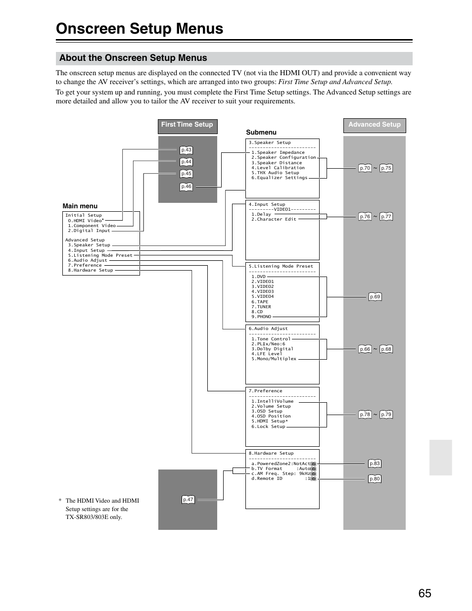 Onscreen setup menus, About the onscreen setup menus | Onkyo TX-SR703/703E User Manual | Page 65 / 116