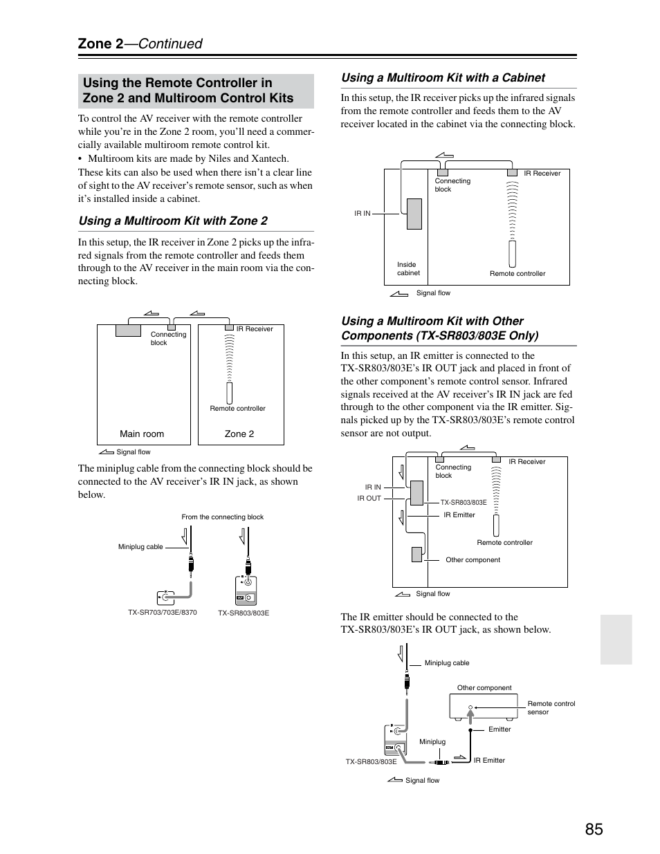 Zone 2 —continued, Using a multiroom kit with zone 2, Using a multiroom kit with a cabinet | Onkyo TX-SR703/703E User Manual | Page 85 / 116