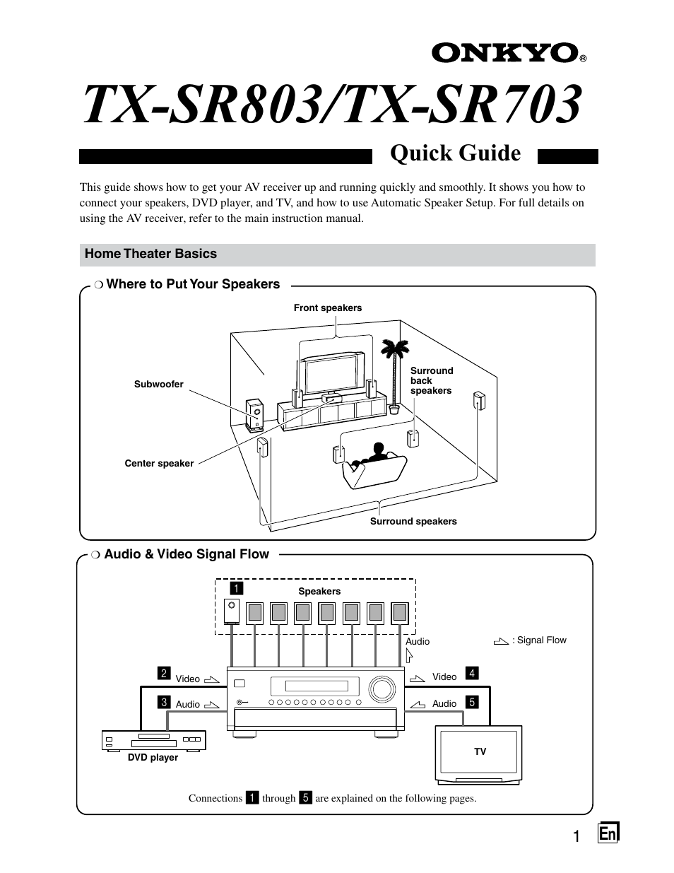 Quick start guide, Quick guide | Onkyo TX-SR703/703E User Manual | Page 98 / 116