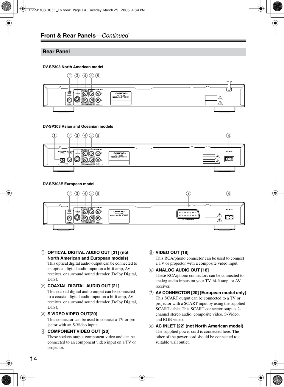 Front & rear panels —continued | Onkyo DV-SP303 User Manual | Page 14 / 56