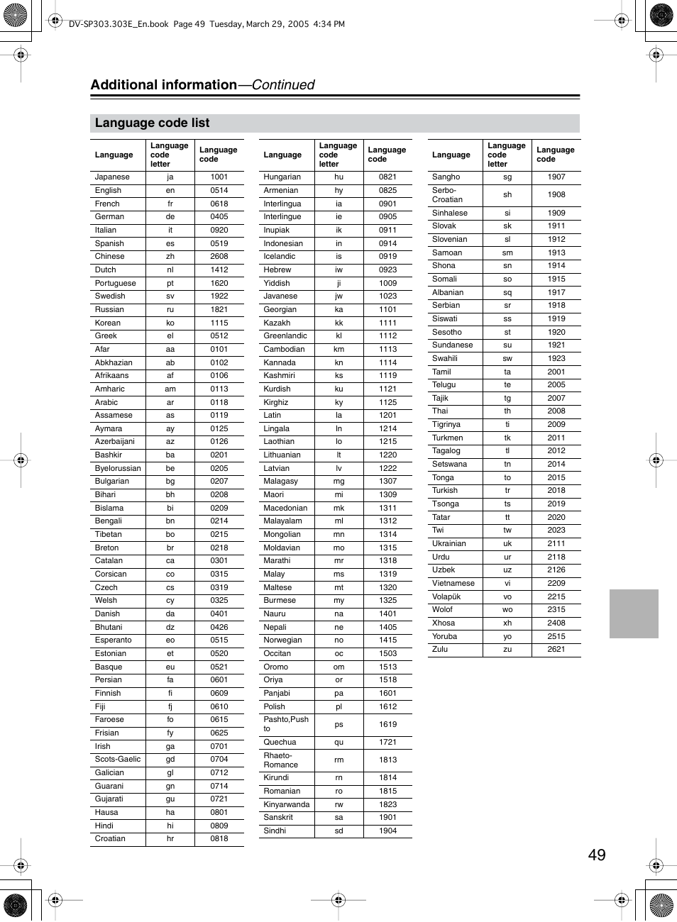 Additional information —continued, Language code list | Onkyo DV-SP303 User Manual | Page 49 / 56