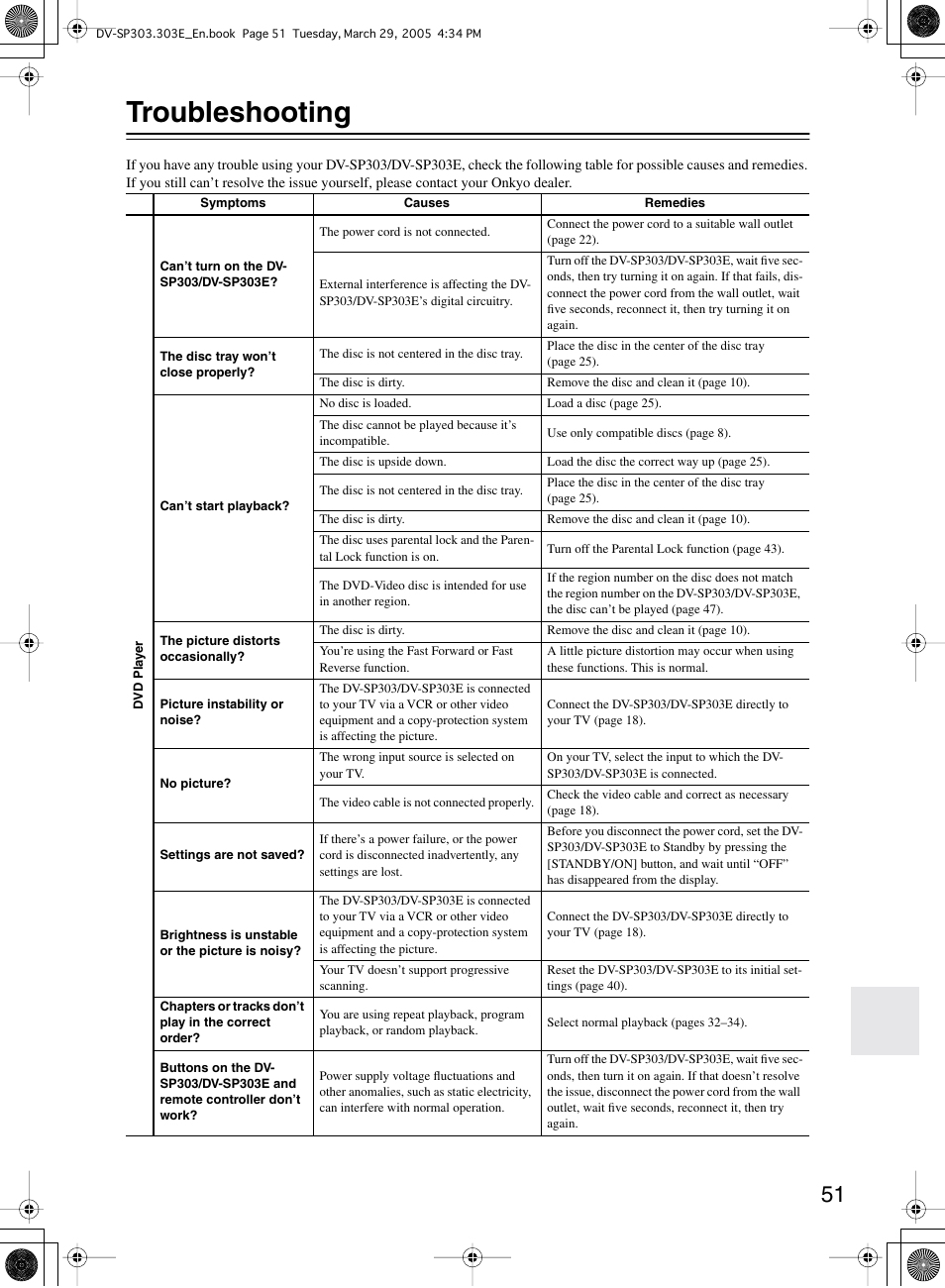 Troubleshooting | Onkyo DV-SP303 User Manual | Page 51 / 56