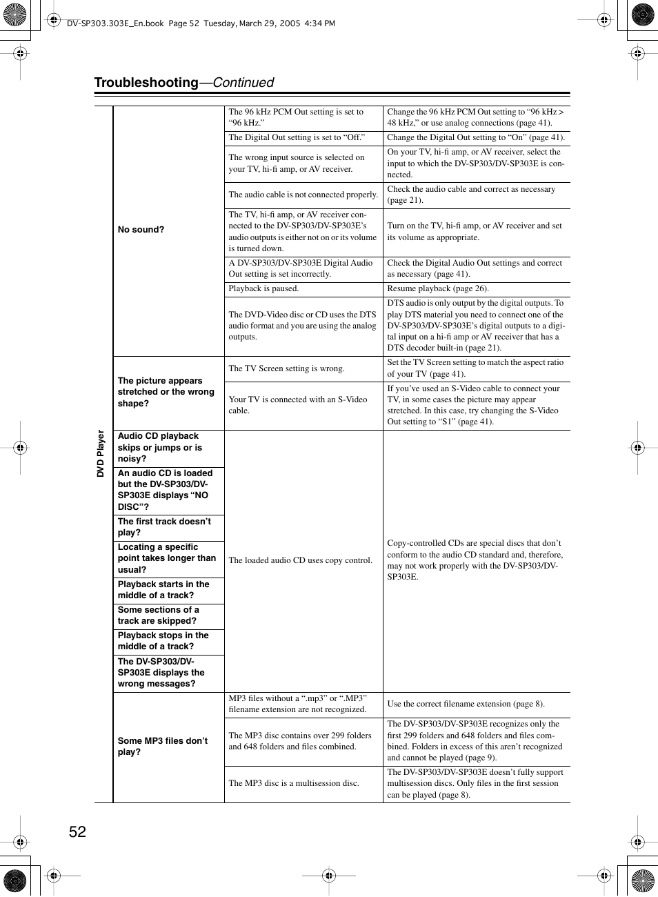 Troubleshooting —continued | Onkyo DV-SP303 User Manual | Page 52 / 56