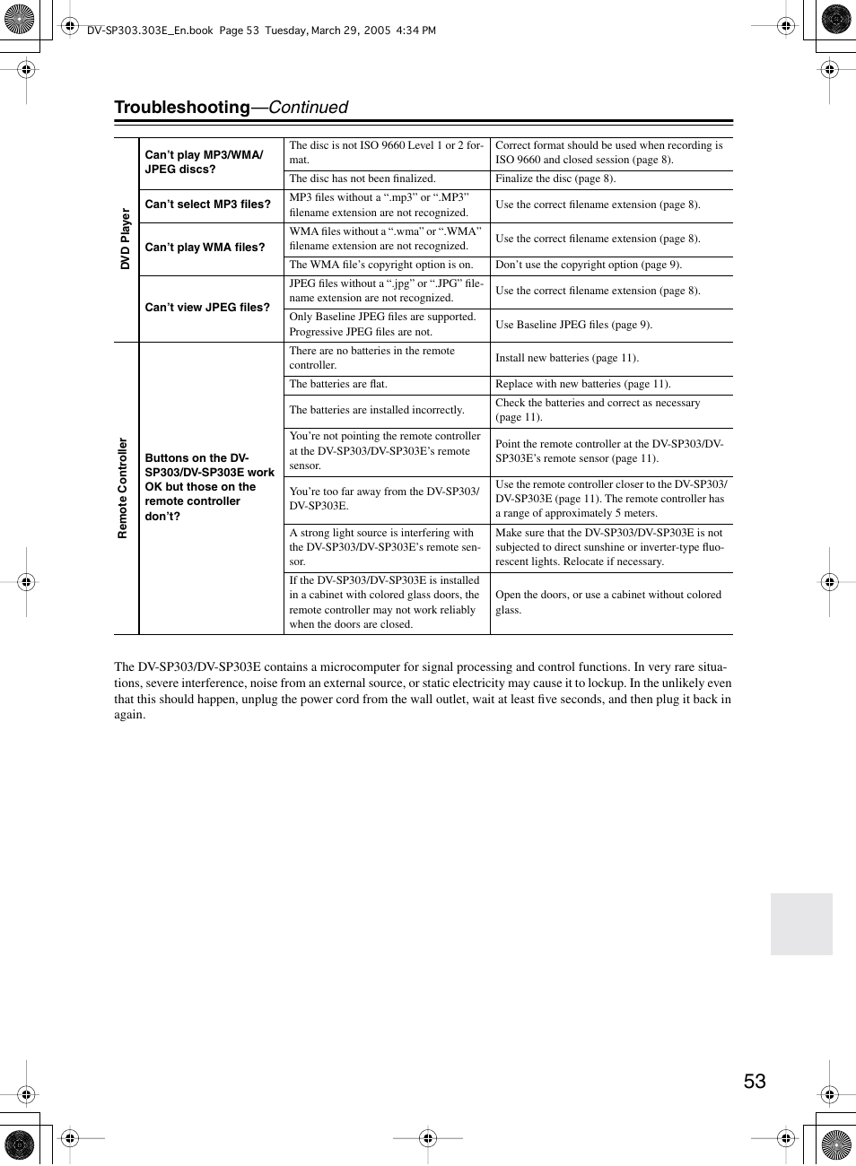 Troubleshooting —continued | Onkyo DV-SP303 User Manual | Page 53 / 56