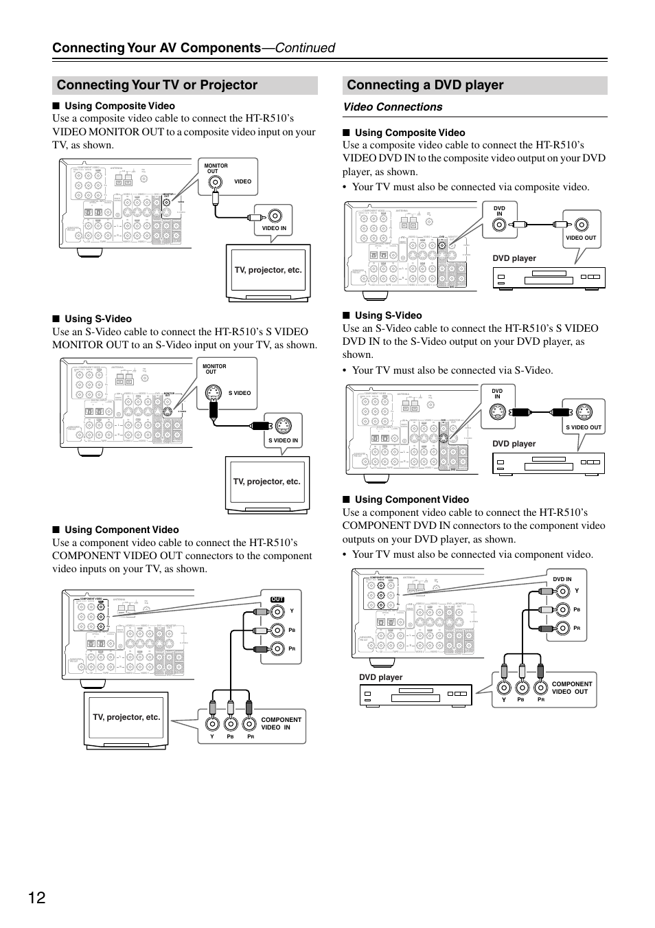 Connecting your av components —continued, Connecting your tv or projector, Connecting a dvd player | Using composite video, Using s-video, Using component video, Tv, projector, etc, Dvd player, Component video in, Component video out | Onkyo HT-R510 User Manual | Page 12 / 48