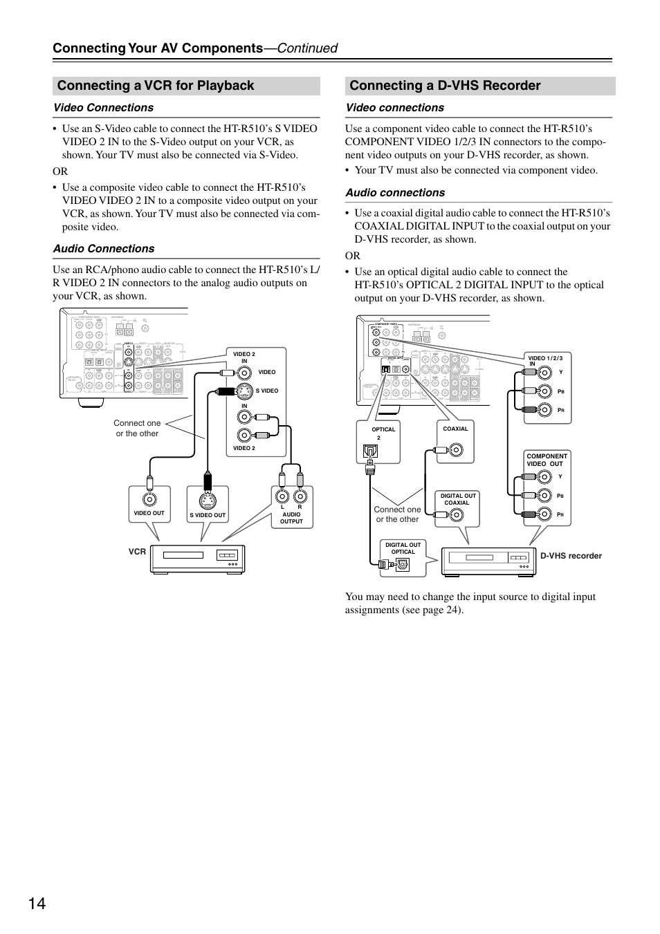 Connecting your av components —continued, Connecting a vcr for playback, Connecting a d-vhs recorder | Vcr connect one or the other, D-vhs recorder connect one or the other | Onkyo HT-R510 User Manual | Page 14 / 48