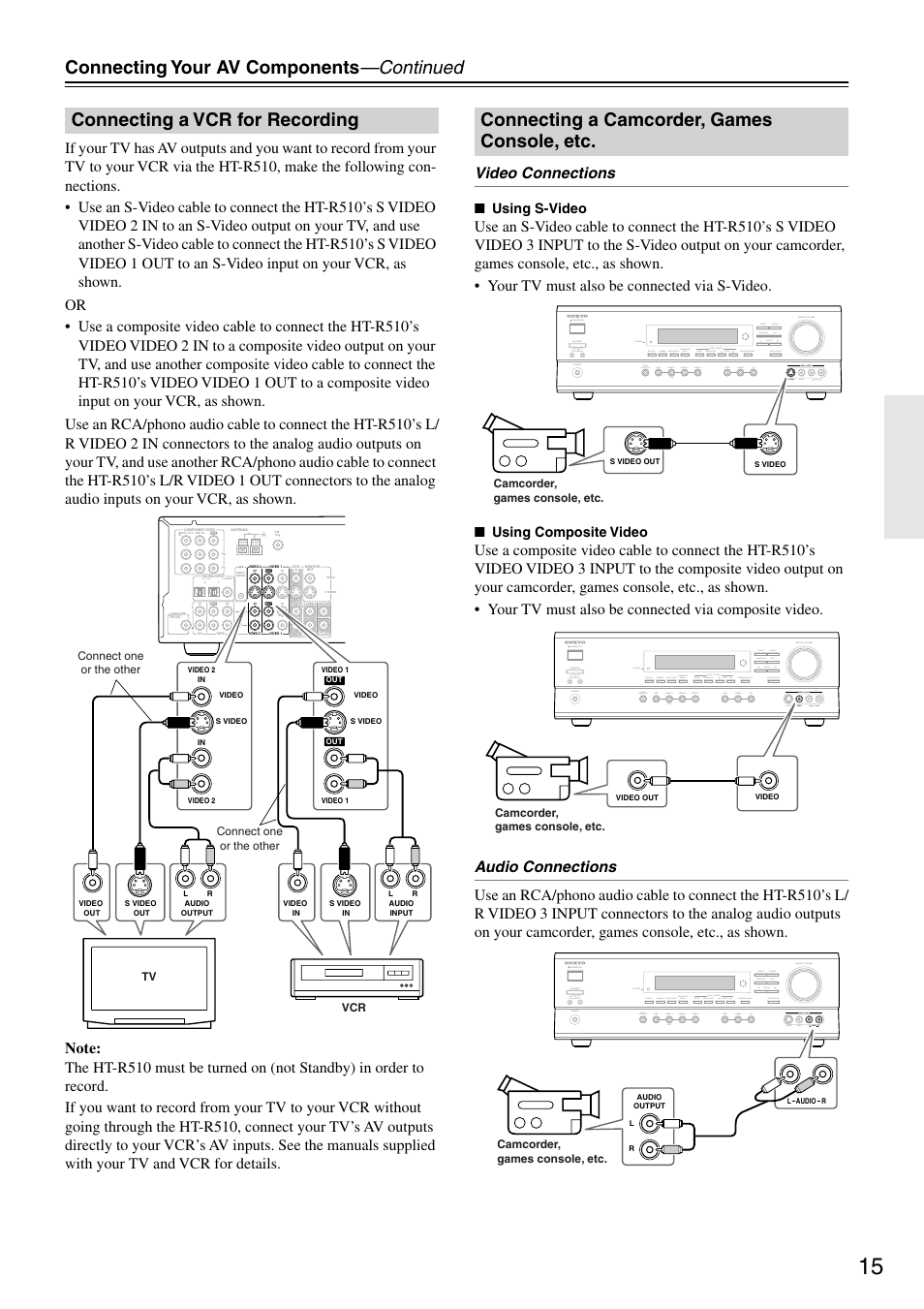 Connecting your av components —continued, Connecting a vcr for recording, Connecting a camcorder, games console, etc | Using s-video, Using composite video, Standby/on phones master volume video, Tape tuner c d video, Dvd dimmer surround video, Standby/on off on power phones master volume video, Ab speakers | Onkyo HT-R510 User Manual | Page 15 / 48