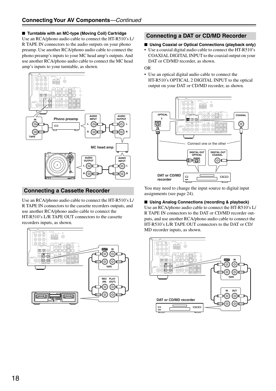 Connecting your av components —continued, Connecting a cassette recorder, Connecting a dat or cd/md recorder | Turntable with an mc-type (moving coil) cartridge, Using analog connections (recording & playback), Phono preamp mc head amp, Connect one or the other dat or cd/md recorder, Dat or cd/md recorder, In) (out) rec play in out tape | Onkyo HT-R510 User Manual | Page 18 / 48