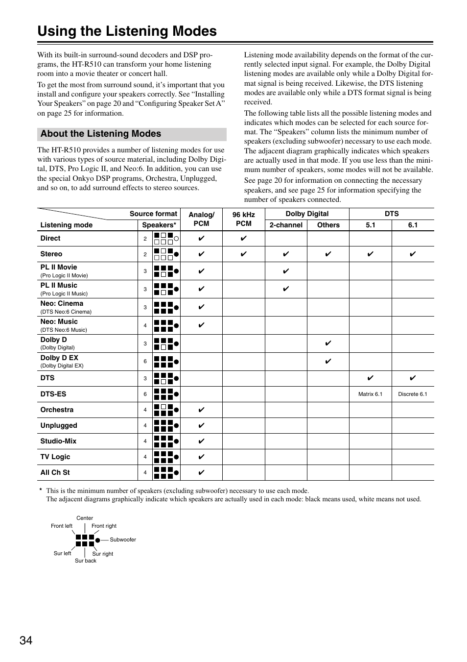 Using the listening modes, About the listening modes | Onkyo HT-R510 User Manual | Page 34 / 48