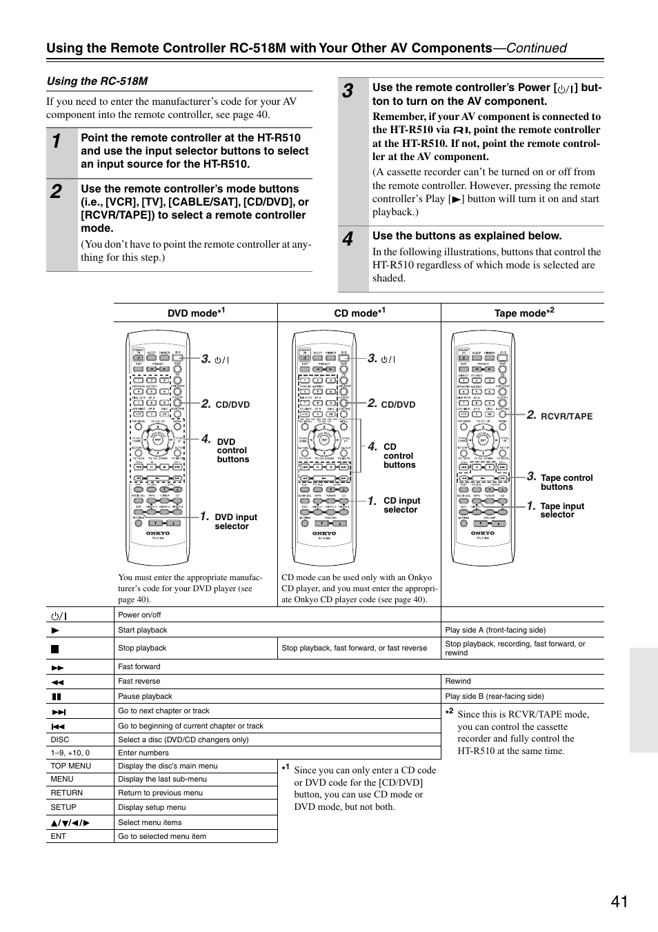 Onkyo HT-R510 User Manual | Page 41 / 48
