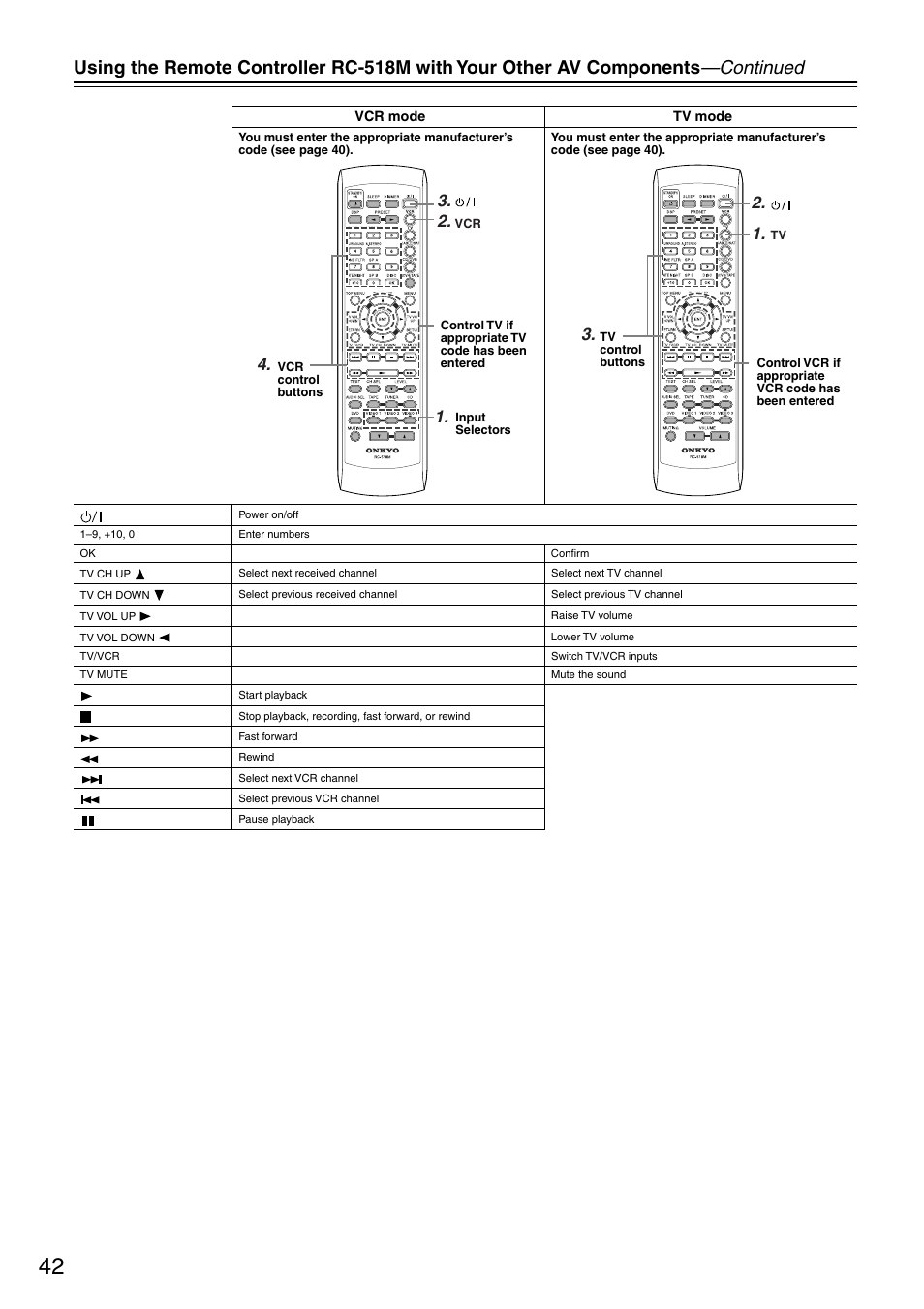 Onkyo HT-R510 User Manual | Page 42 / 48